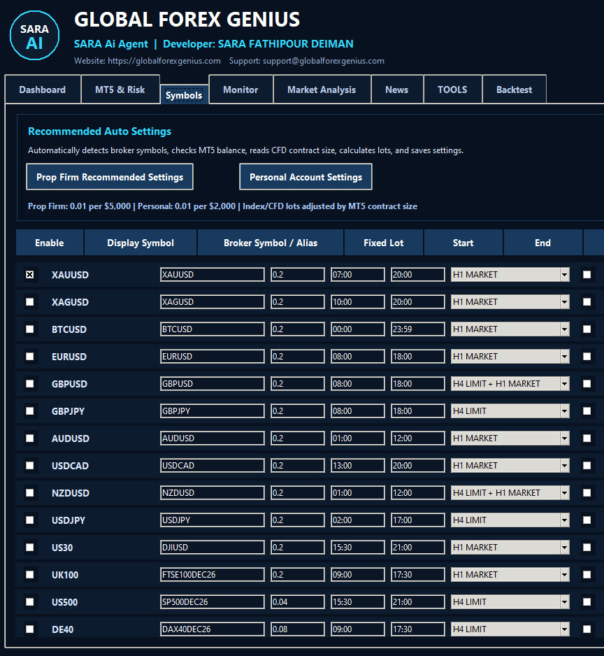 SARA Ai Agent — Symbol controls and trading parameters.