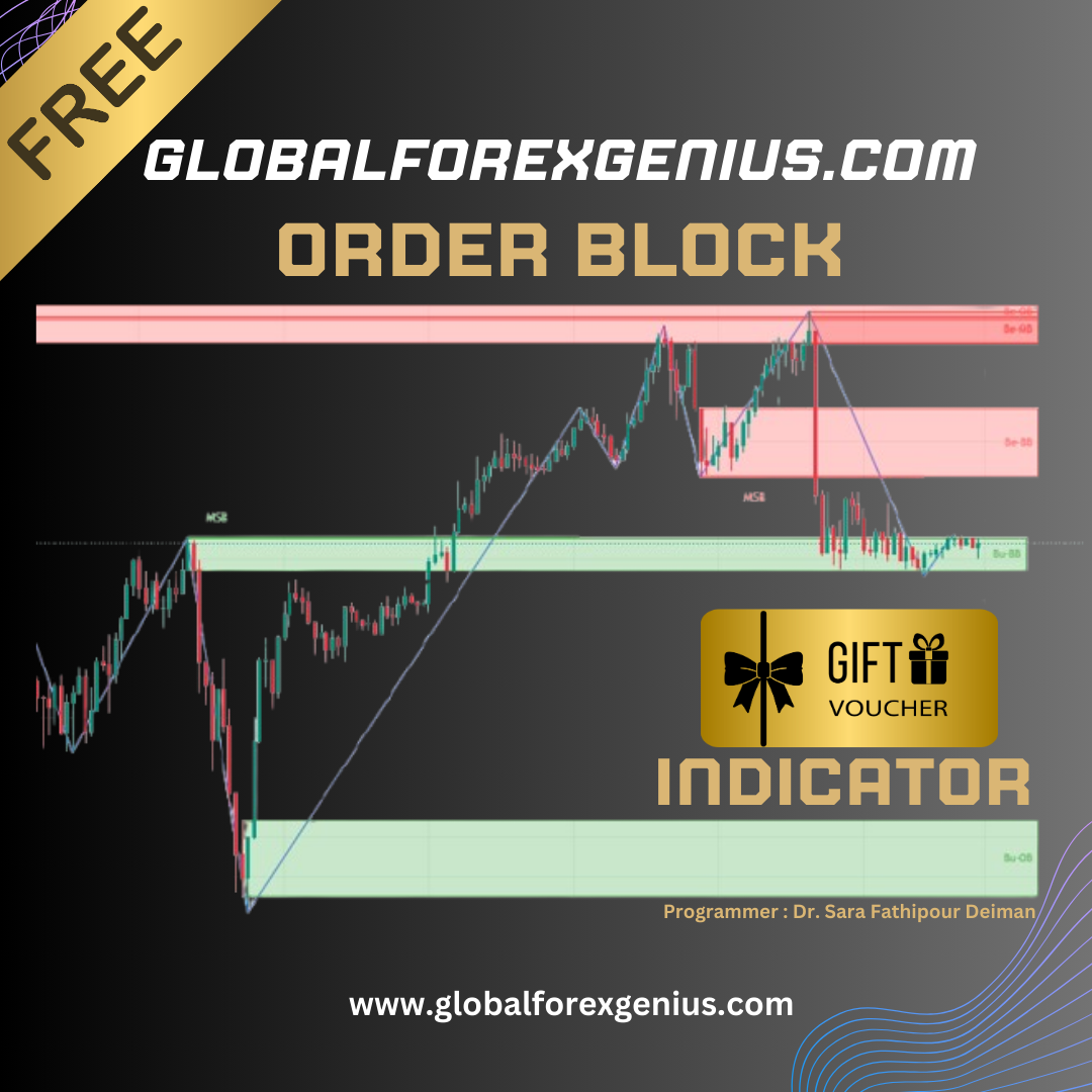 Order Block Indicator  MT4